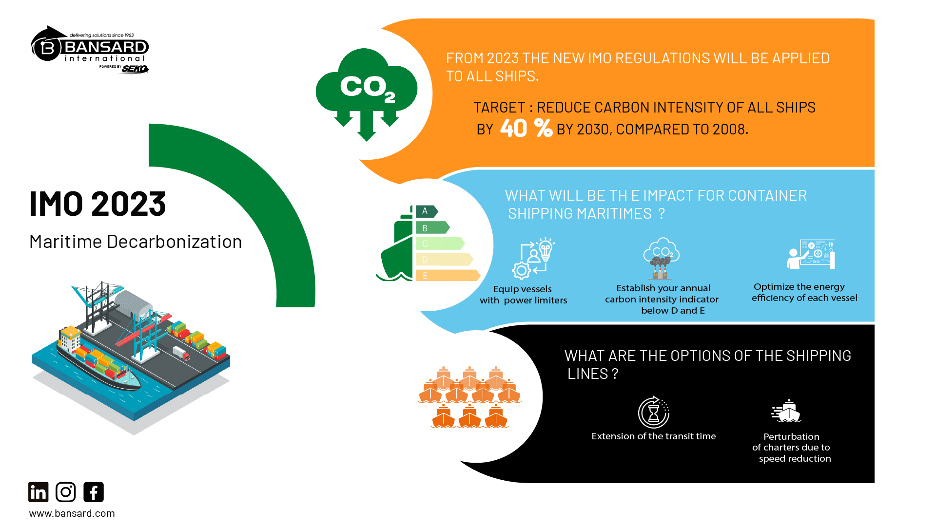 IMO 2023 Maritime Decarbonization What You Need To Know Bansard 